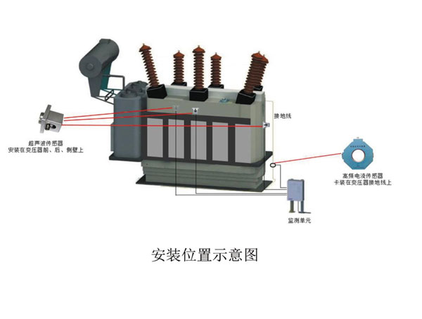 BBYQ-5000PDH變壓器局放在線監(jiān)測(cè)系統(tǒng)