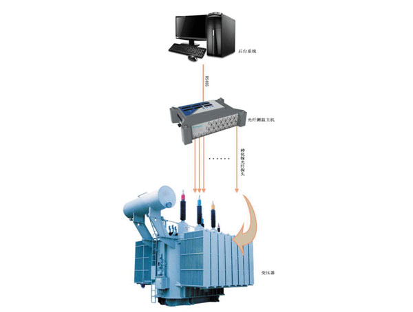 變壓器繞組測溫系統(tǒng)