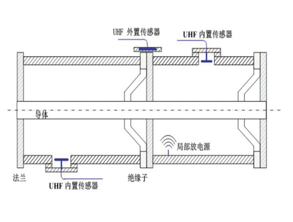 GIS的發(fā)展歷史2024簡介