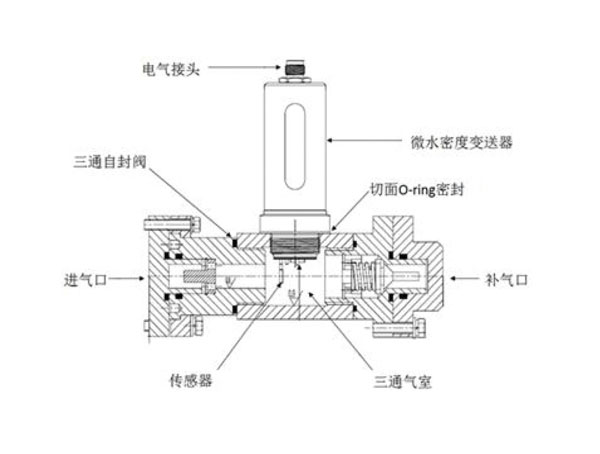 SF6密度微水在線監(jiān)測(cè)系統(tǒng)