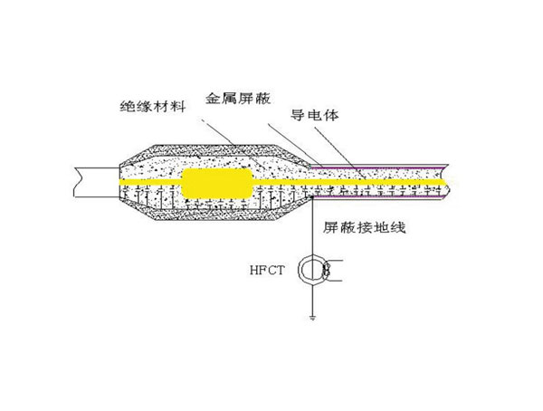 電纜故障預(yù)警系統(tǒng)