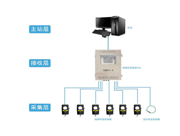 電纜故障檢測儀