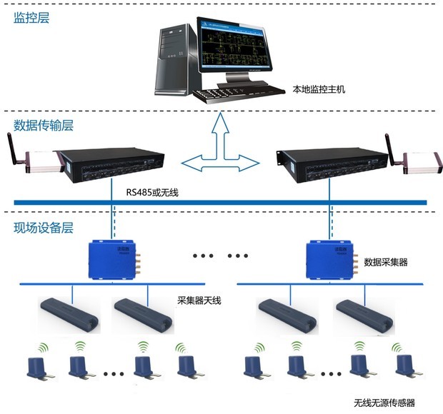 示意圖